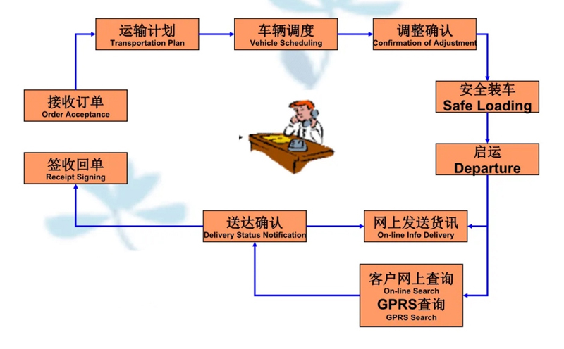 张家港到白云货运公司