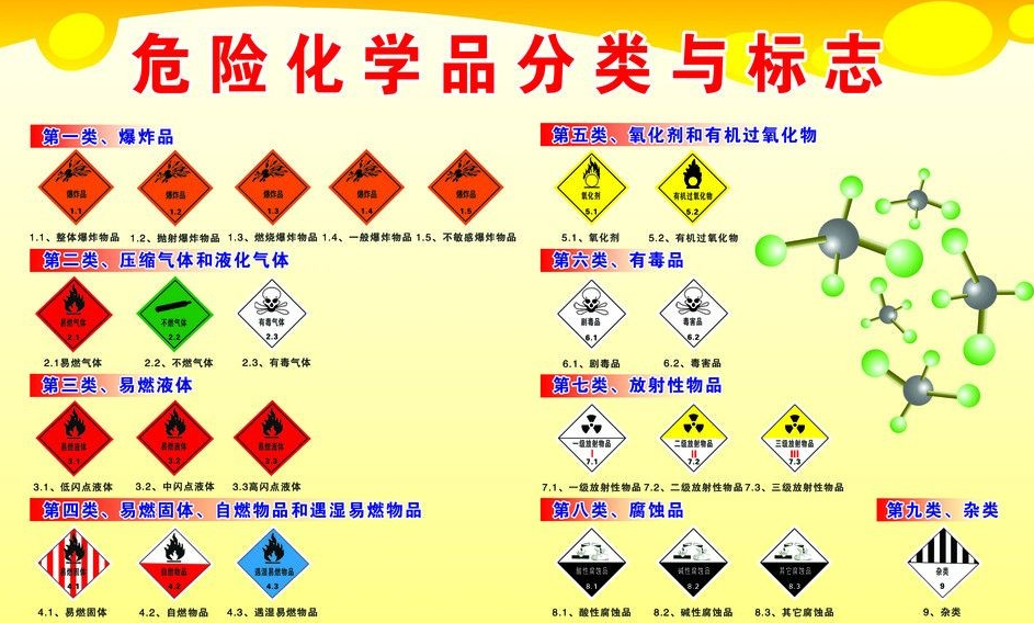 上海到白云危险品运输